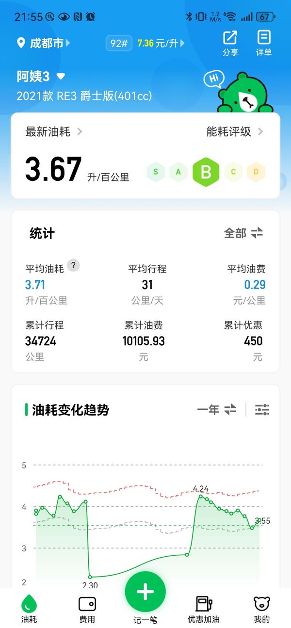 二手赛科龙RE3