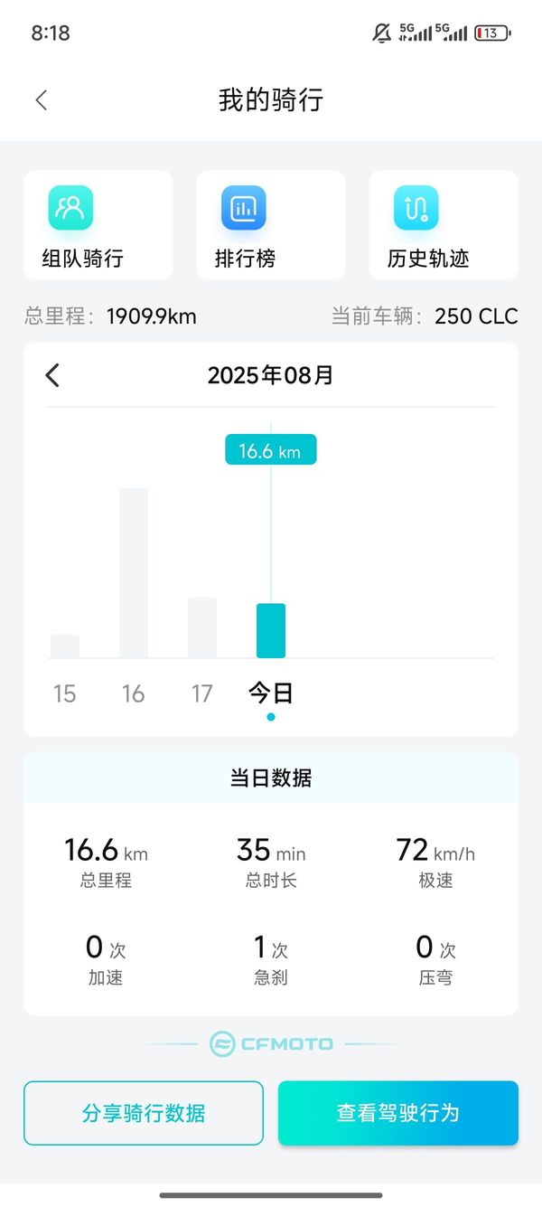 二手春风250CL-C