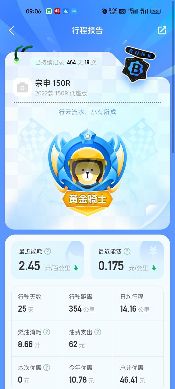 二手宗申150R