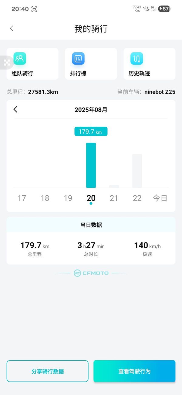 二手春风250CL-X