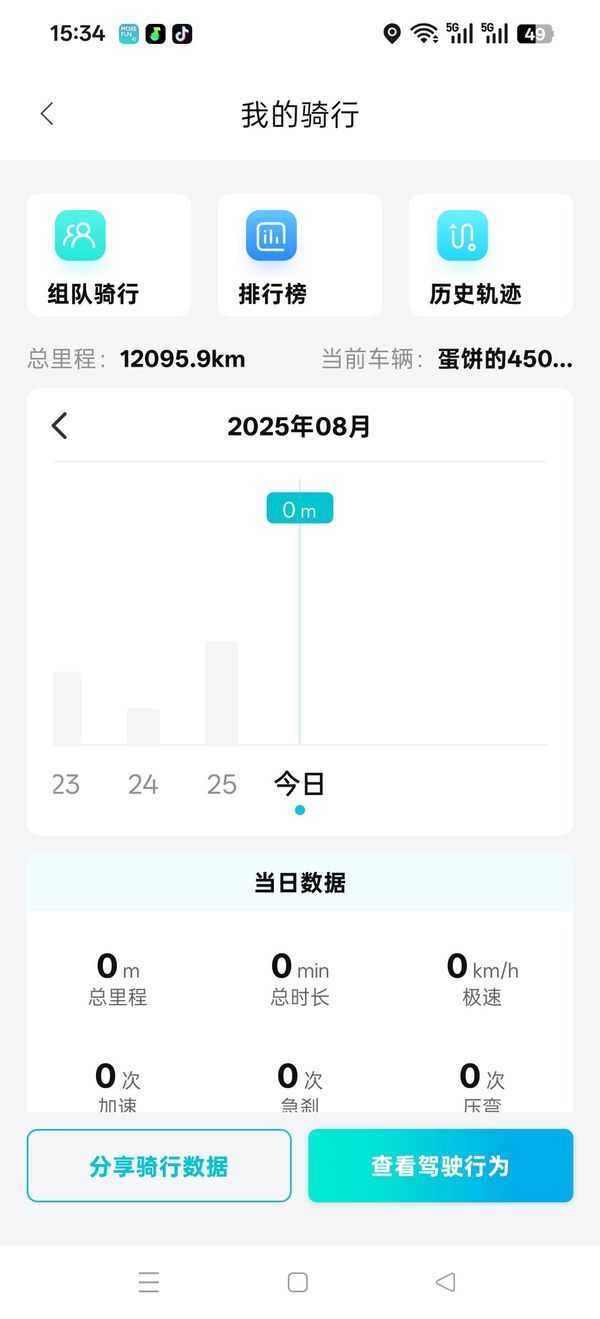二手春风450SR