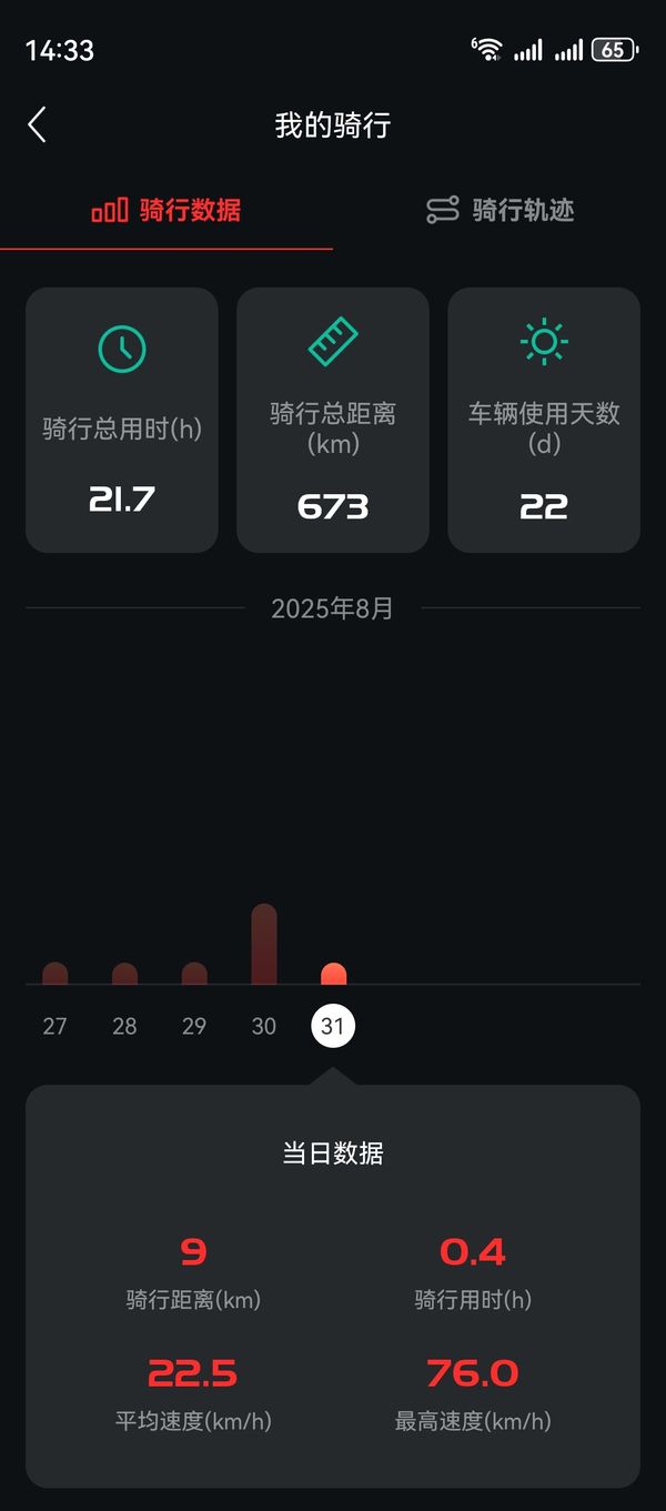 二手光阳赛艇 S250