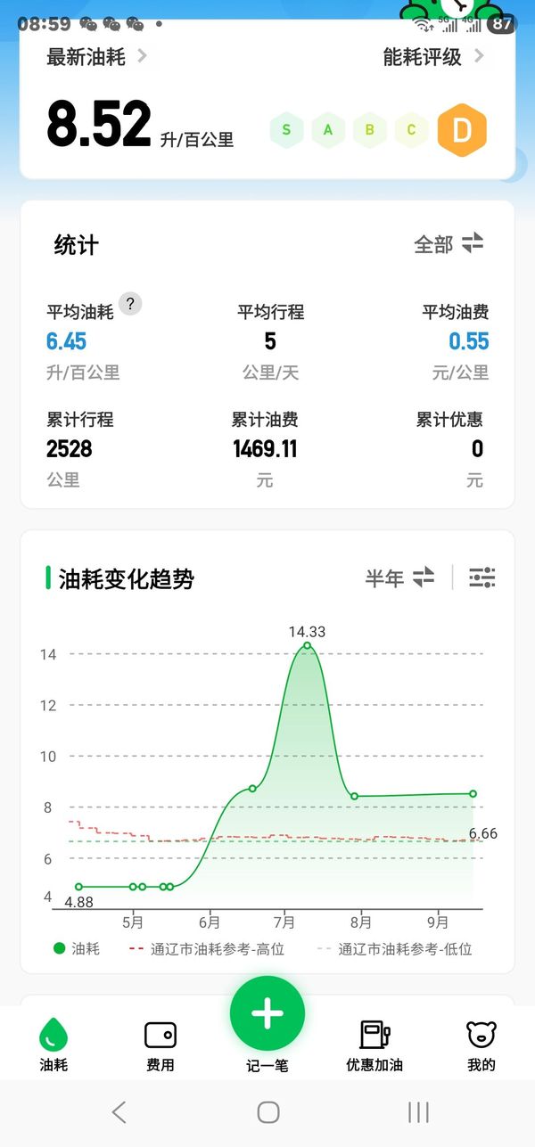 二手晓星GV650巡风