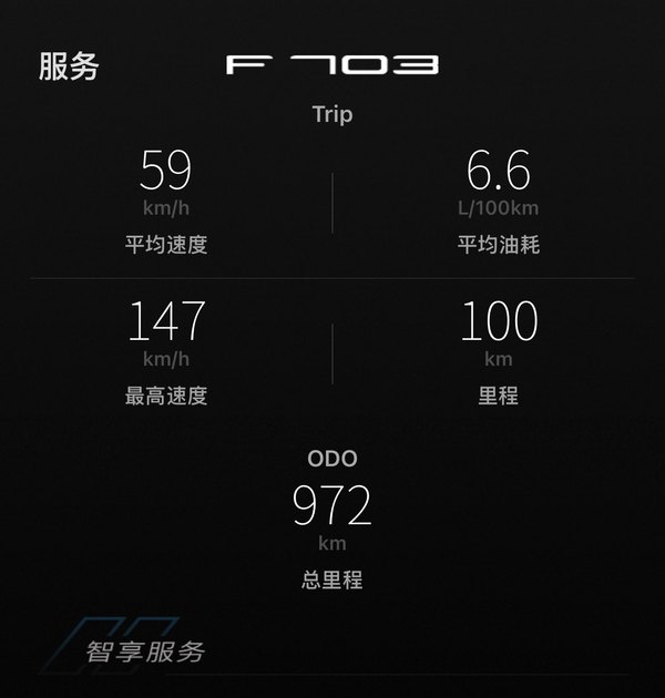 二手升仕703F