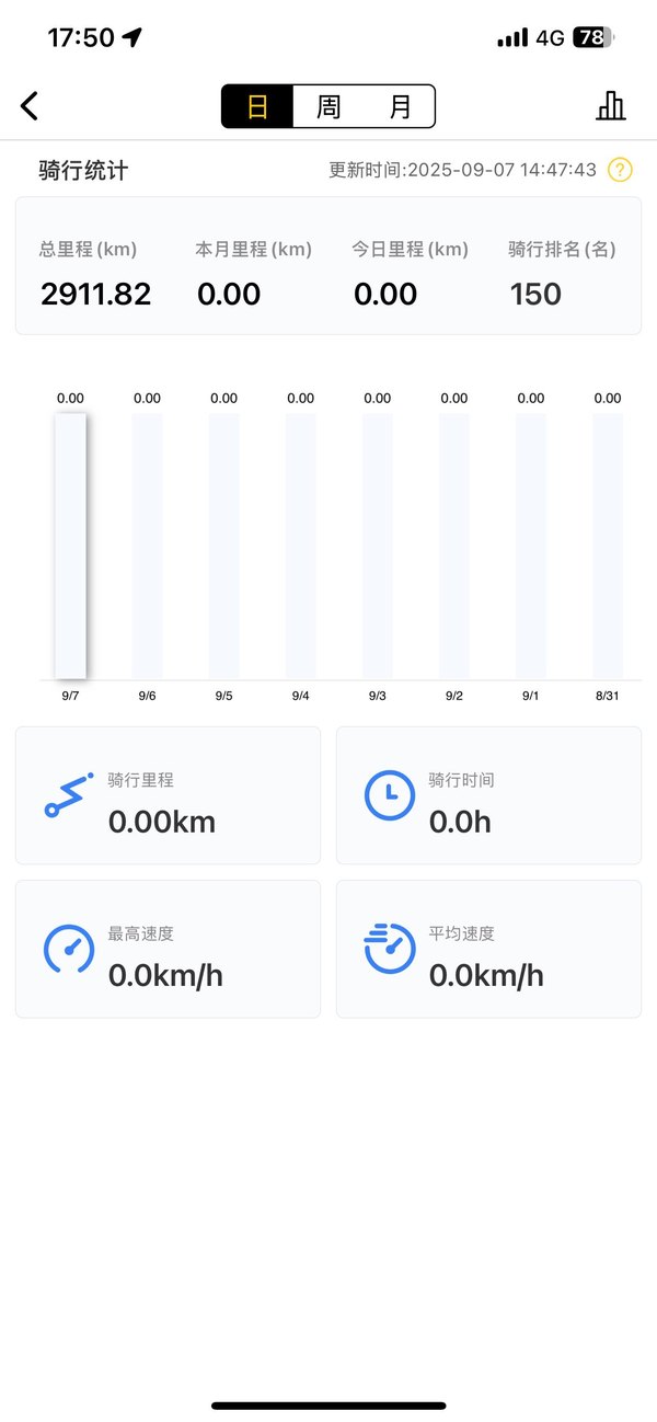 二手无极525R