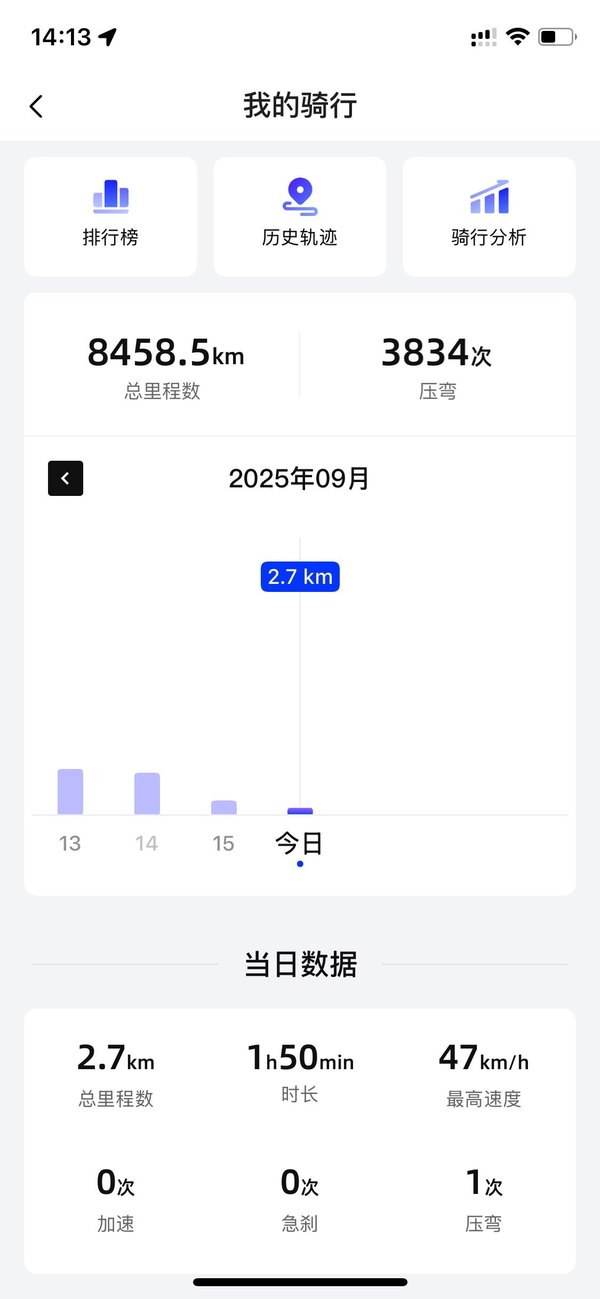 二手极核AE8