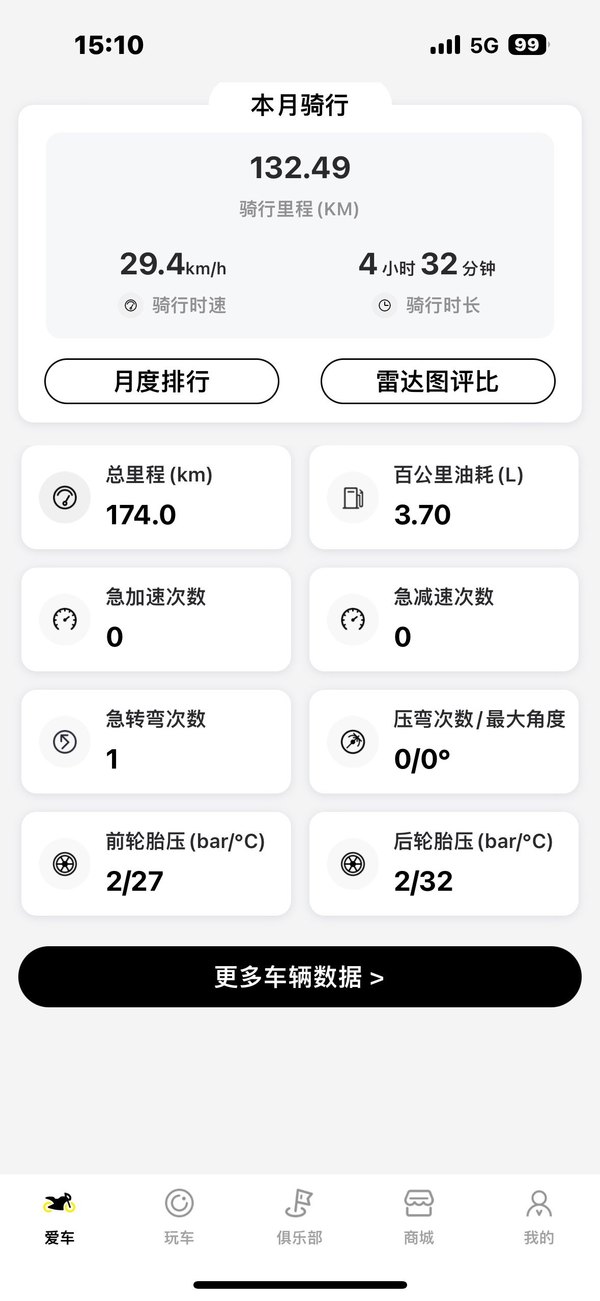 二手无极RR500S