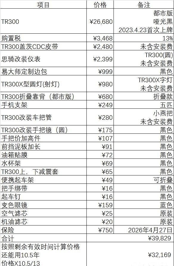 二手豪爵TR300