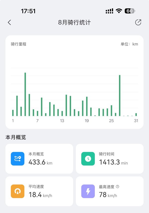 二手QJMOTOR迪诺