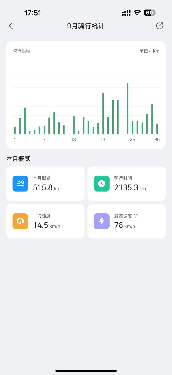 二手QJMOTOR迪诺