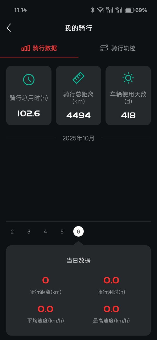 二手光阳赛艇 ST250