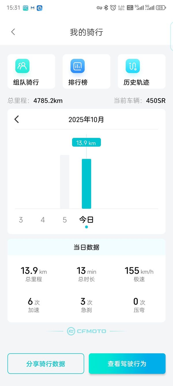 二手春风450SR