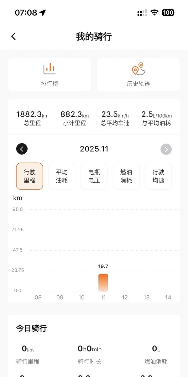 二手南方梦拉丽莎 飞戈