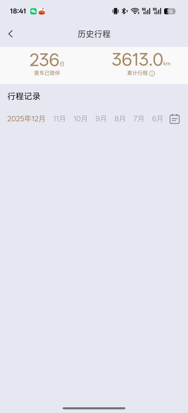 二手奔达金吉拉350