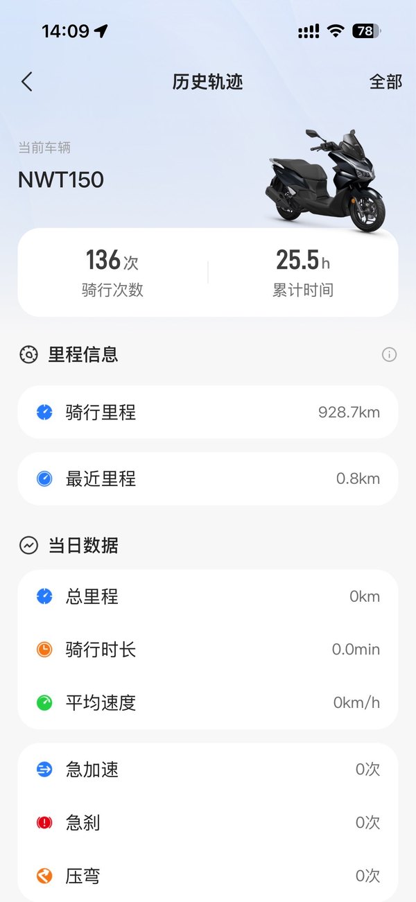 二手五羊本田NWT150