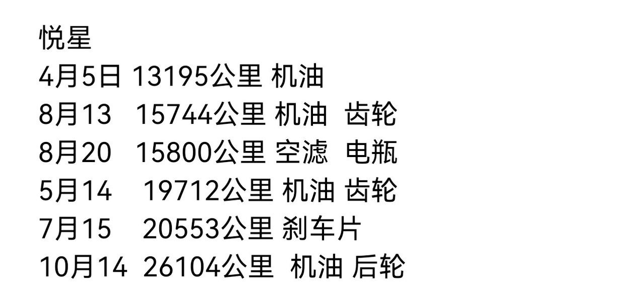 二手豪爵新悦星125