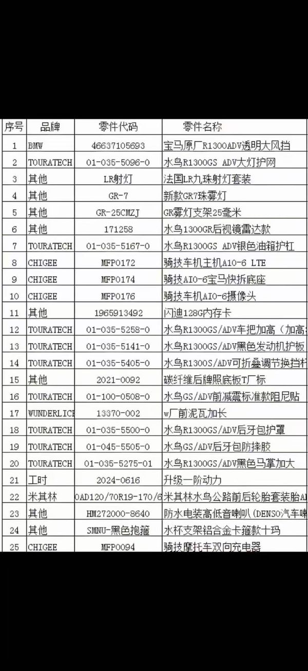 二手宝马R 1300 GS