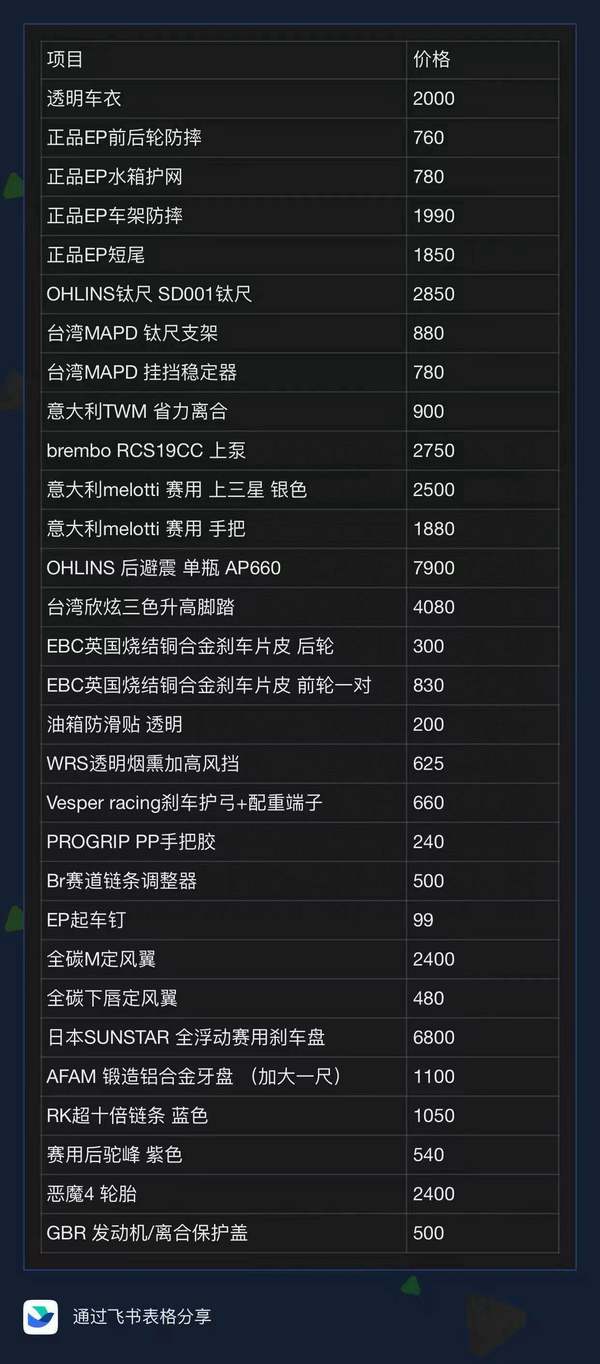 二手阿普利亚RS 660 