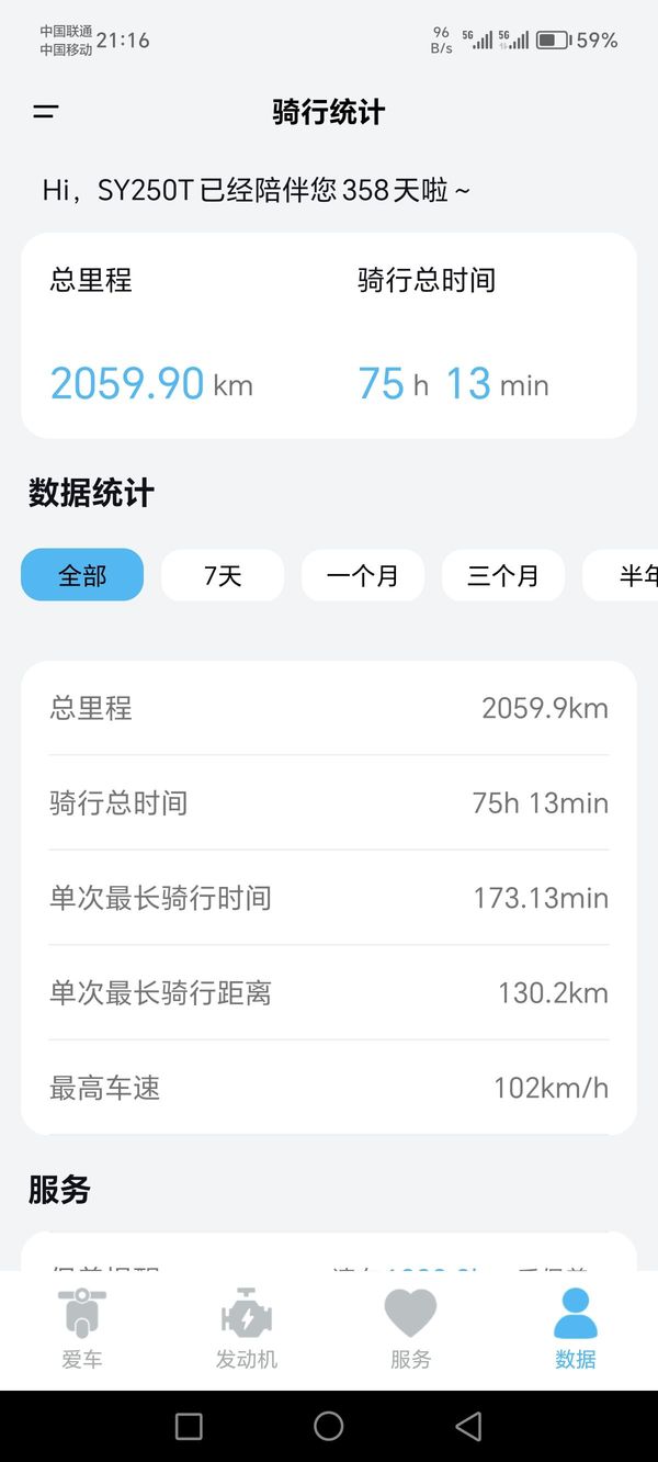 二手三業赛博250