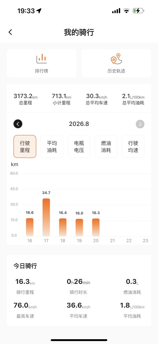 二手南方飞鲨